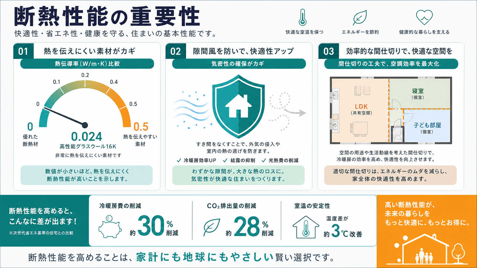 寒冷地の内装対策における断熱性能の重要性