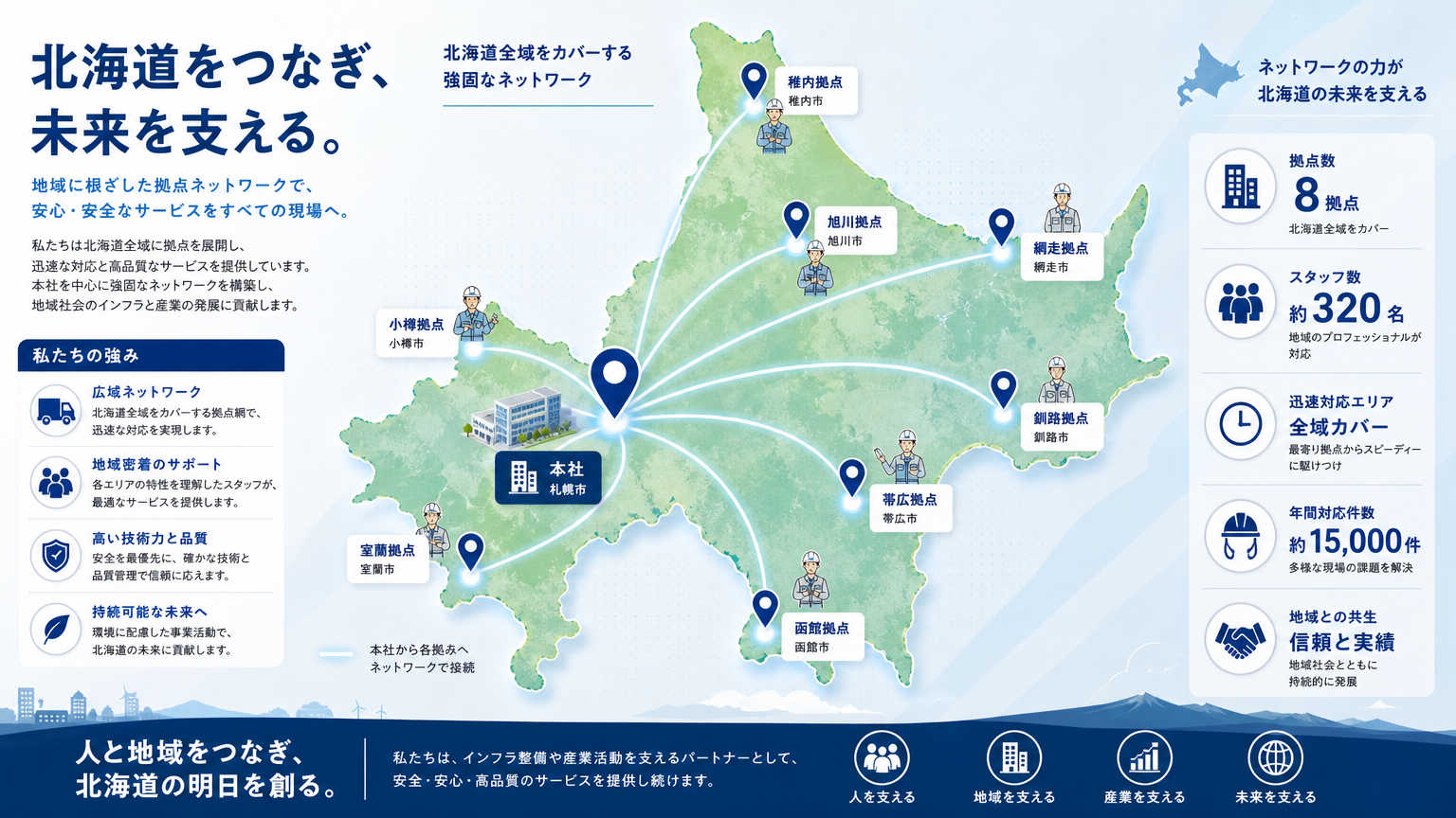 道内拠点の展開とは
