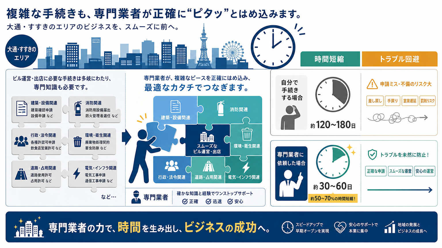 大通・すすきの周辺でのオフィスパーテーション施工は専門業者への依頼が最適