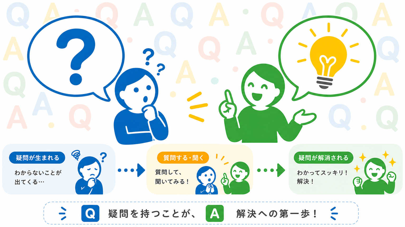 札幌のオフィス選びについてよくある質問