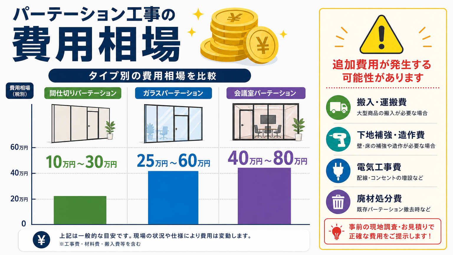 大通・すすきの周辺でパーテーション工事にかかる費用相場