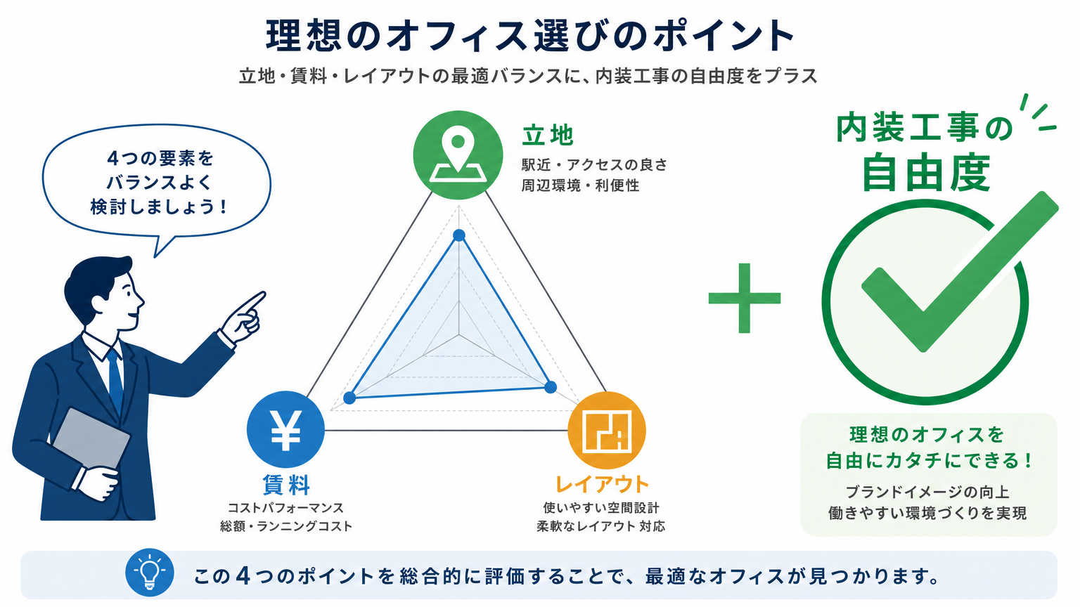 札幌のオフィス選びで失敗しないための結論