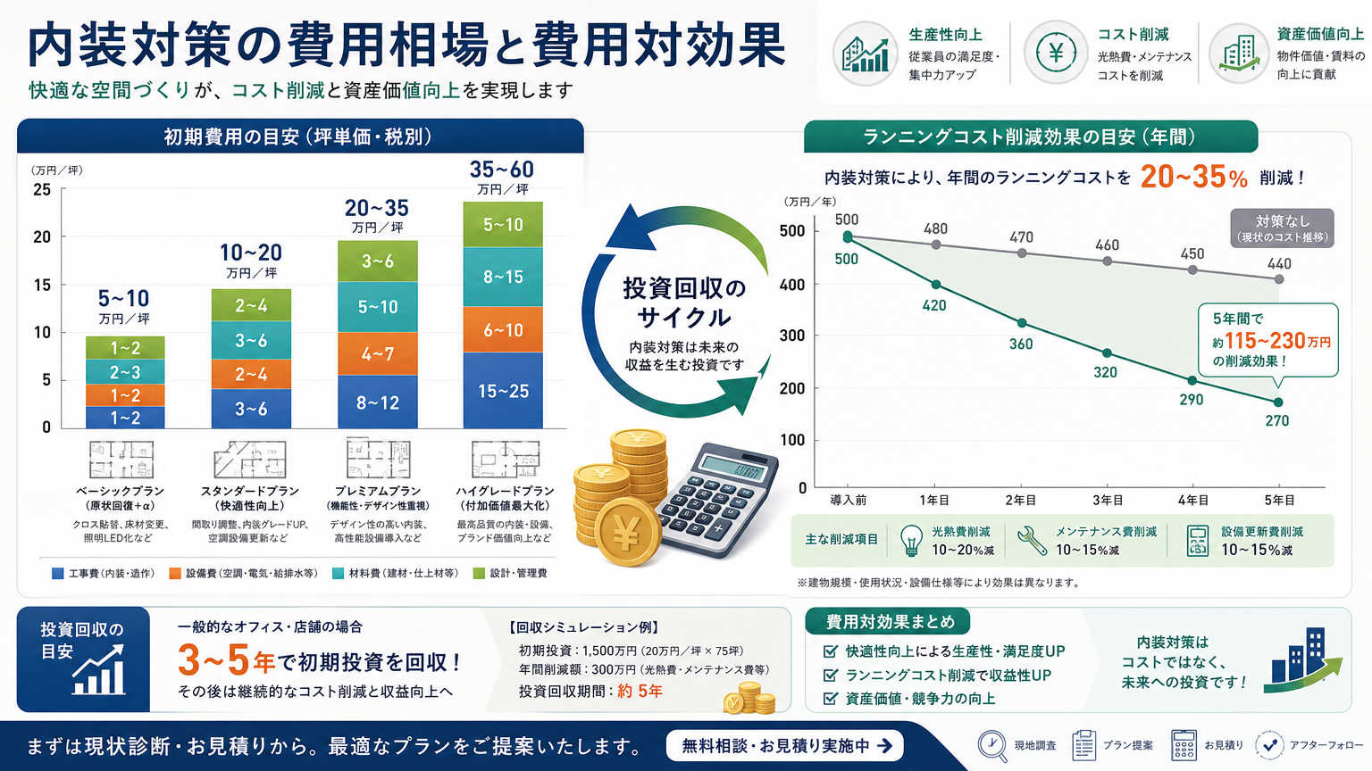 寒冷地の内装対策にかかる費用相場