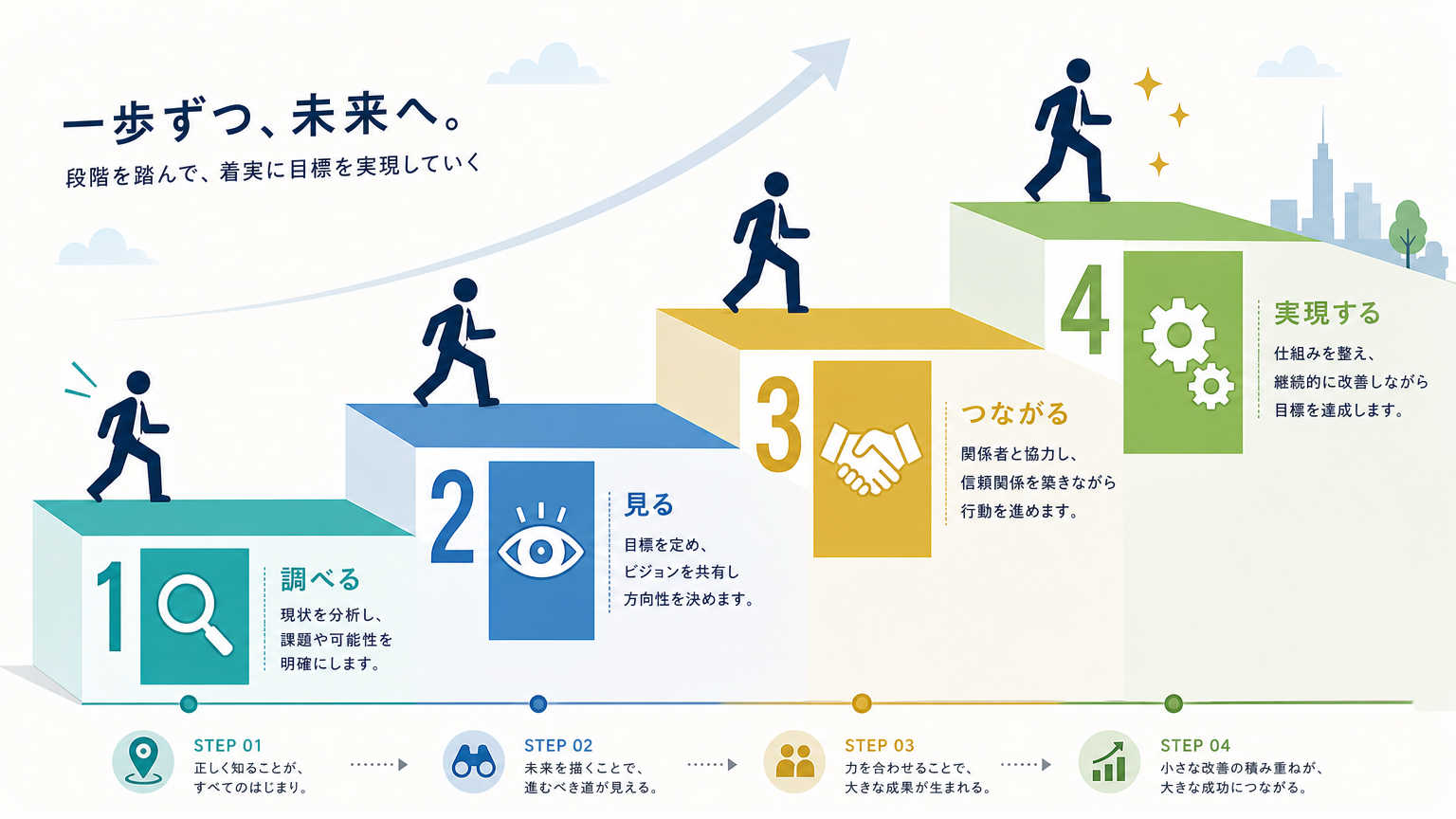 札幌のオフィス移転・選びの手順