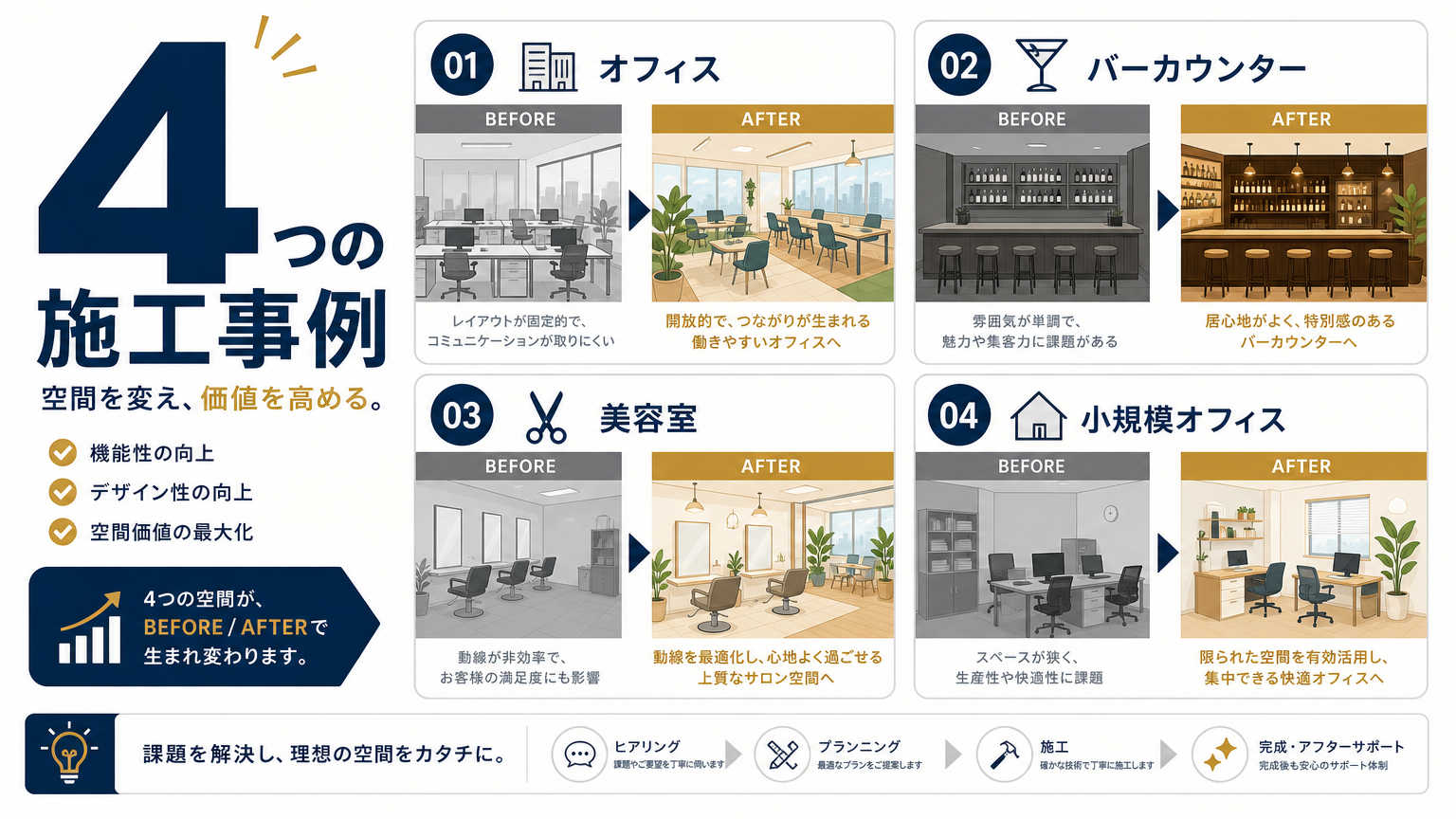 大通・すすきの周辺のオフィスパーテーション施工事例