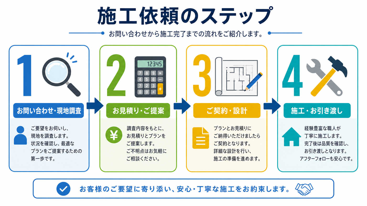 大通・すすきの周辺でパーテーション施工を依頼する流れ