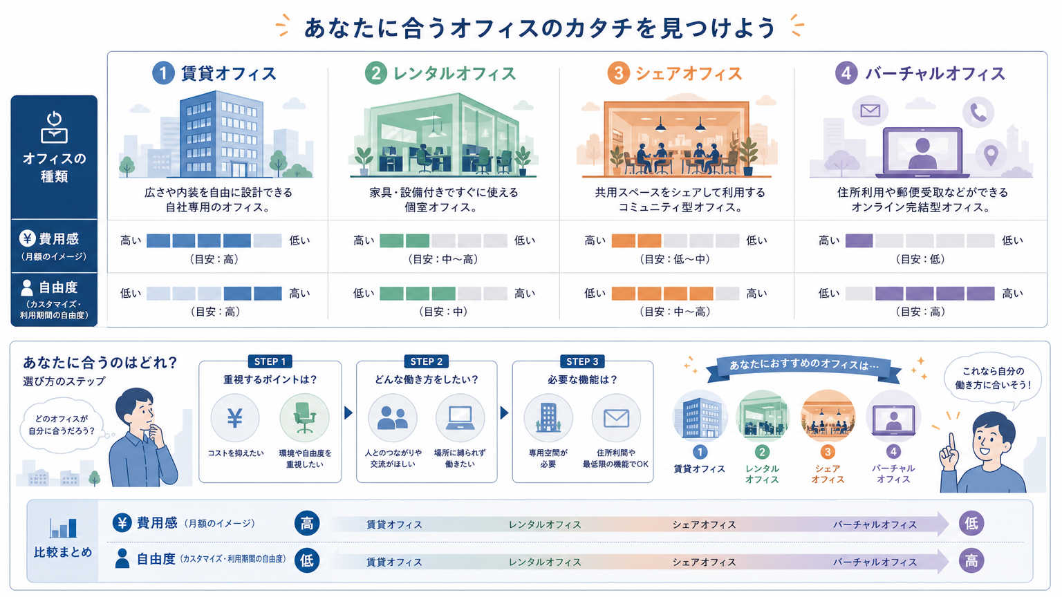 札幌のオフィスタイプ別の選び方