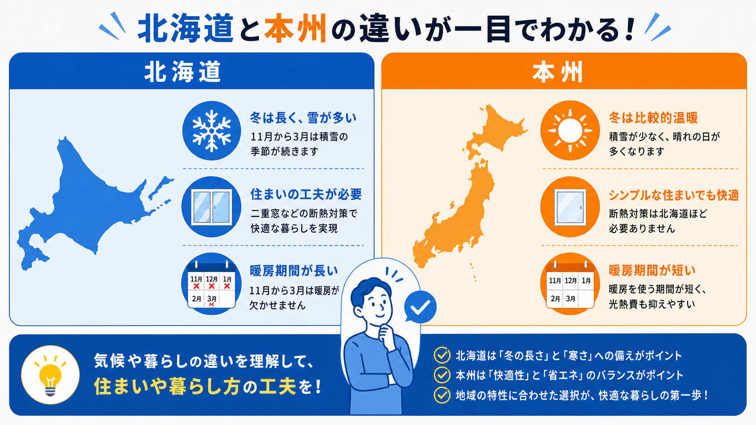 北海道の移転事情とは|オフィス移転で押さえるべき結論