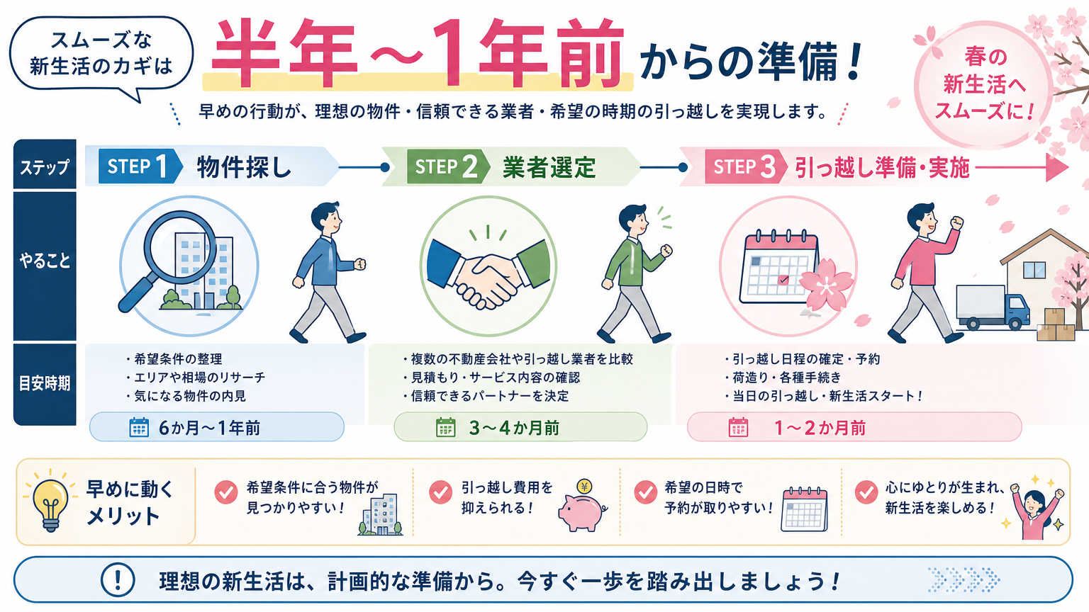 北海道のオフィス移転を成功させる進め方