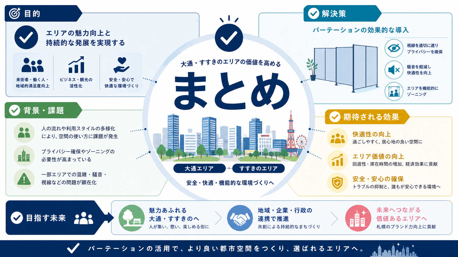 まとめ