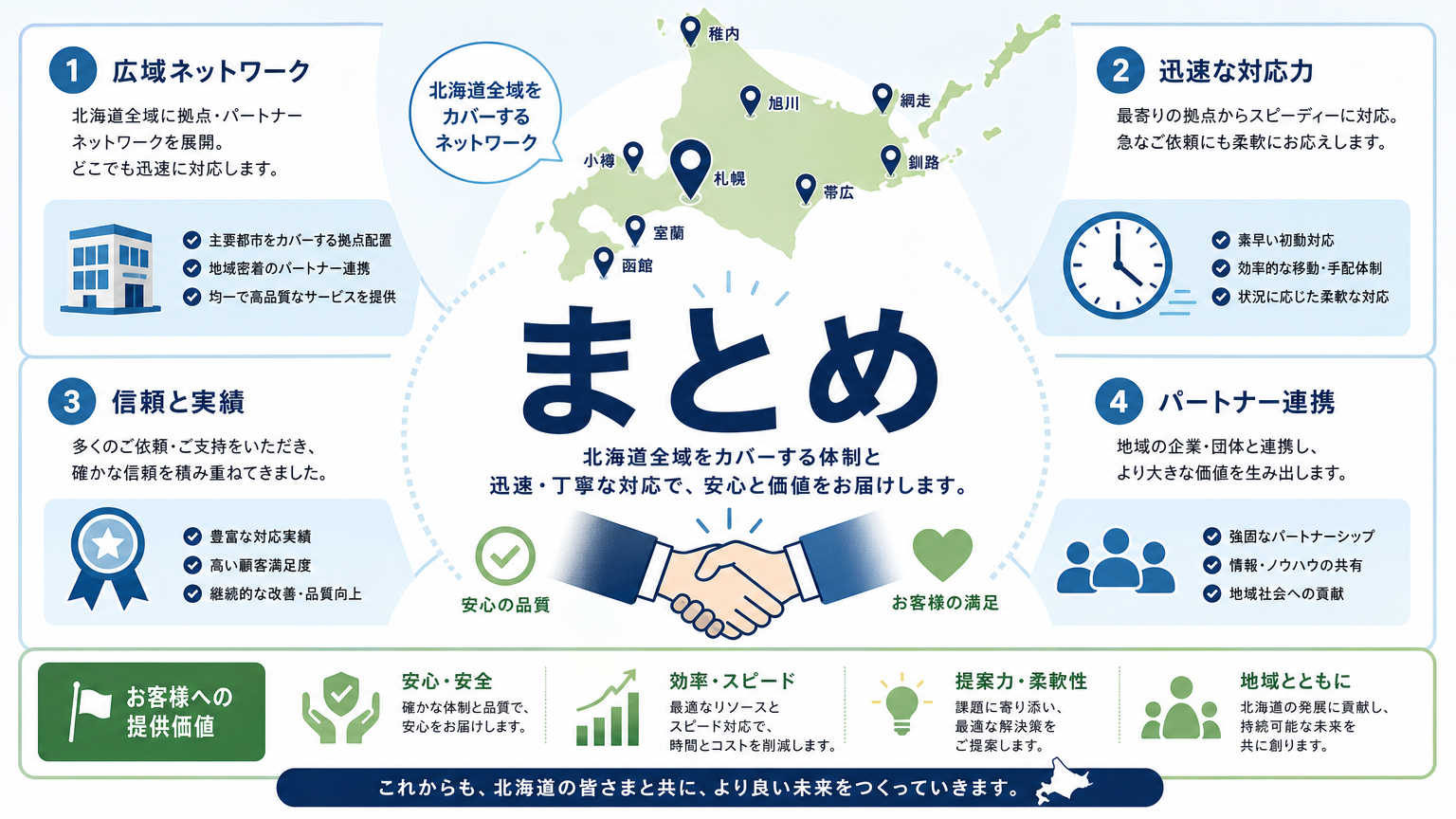 まとめ