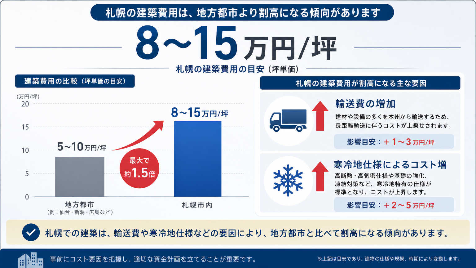 北海道のオフィス移転にかかる費用相場