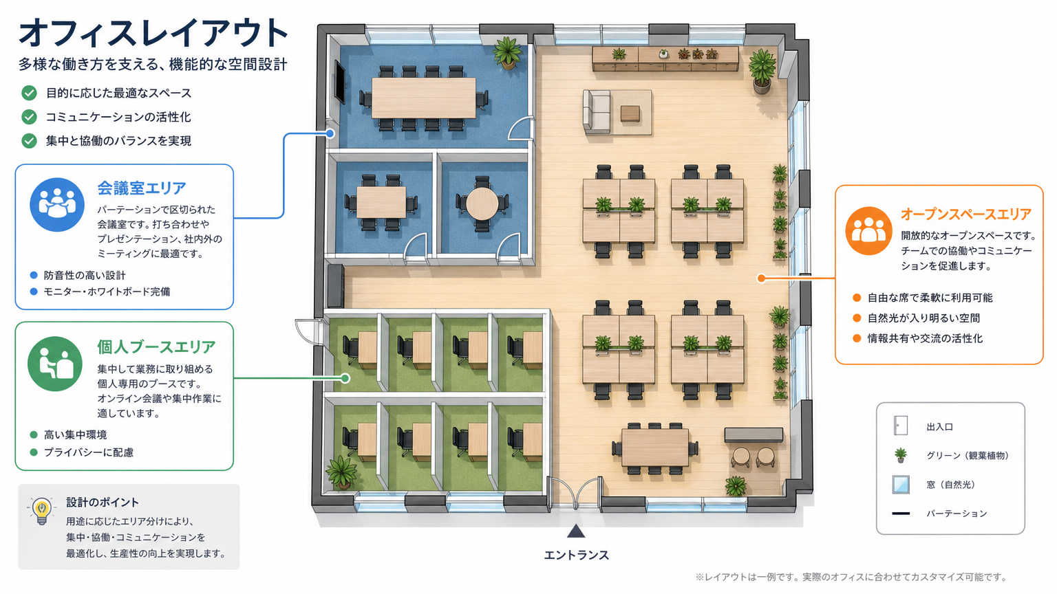 札幌のオフィス選びとレイアウト・内装計画の具体例